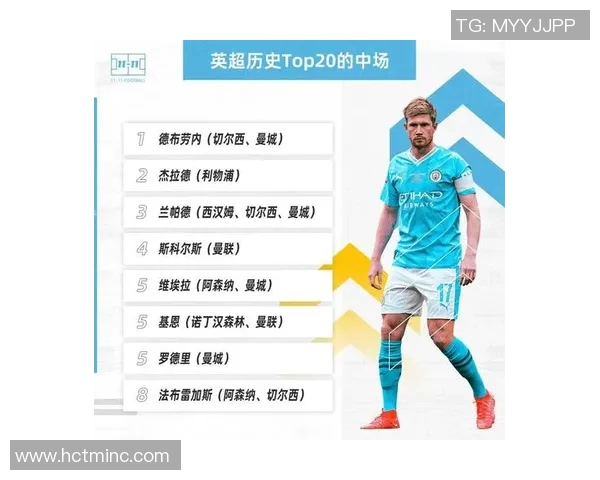 最新足球明星排名揭晓你能猜出谁是榜首吗