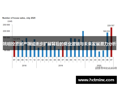 姚明投资房产领域逐步扩展背后的商业逻辑与未来发展潜力分析