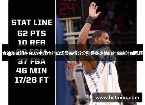 麦迪和姚明在NBA生涯中的单场最高得分分别是多少他们的巅峰时刻回顾